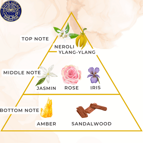 Mystique Garden | Aroma diffuser oil | Timeless luxury series